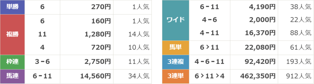 サマースプリントシリーズ 第26回 アイビスサマーダッシュ（GⅢ）