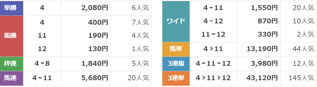 第18回 レパードステークス（GⅢ）