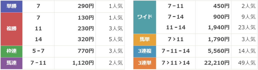 第74回 北海道新聞杯 クイーンステークス（GⅢ）