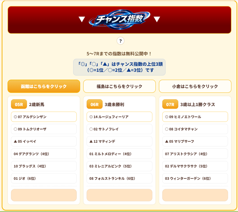 チャンスの風のチャンス指数