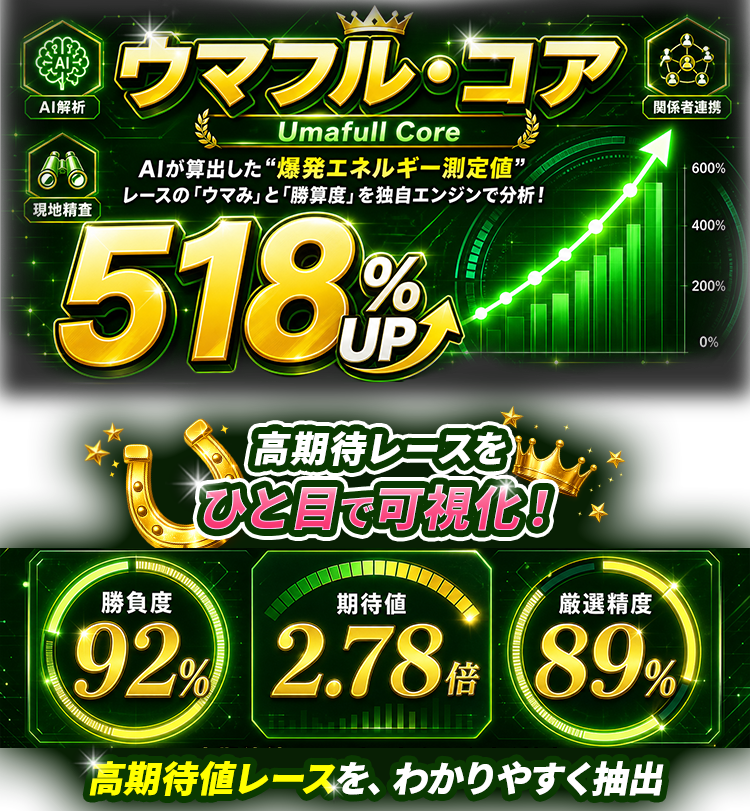 ウマフルのウマフルコアについて