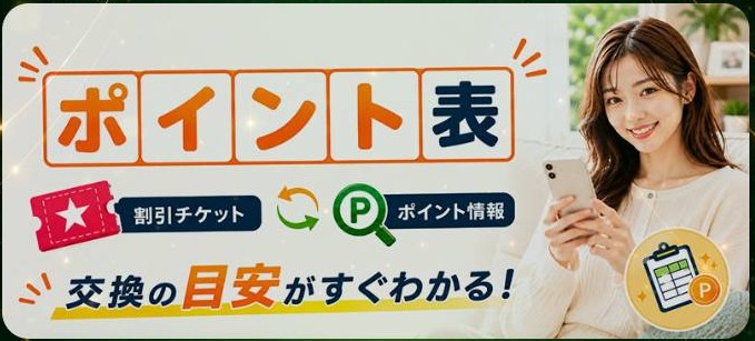 ウマフルの特典