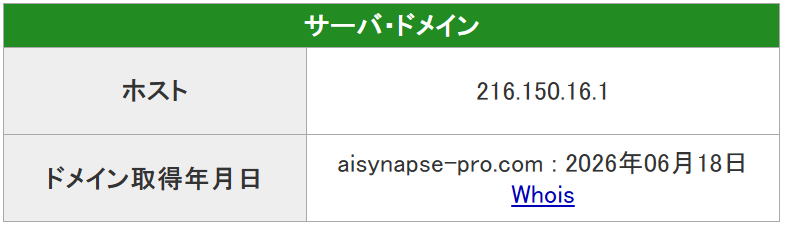 アイシナプスのドメイン情報