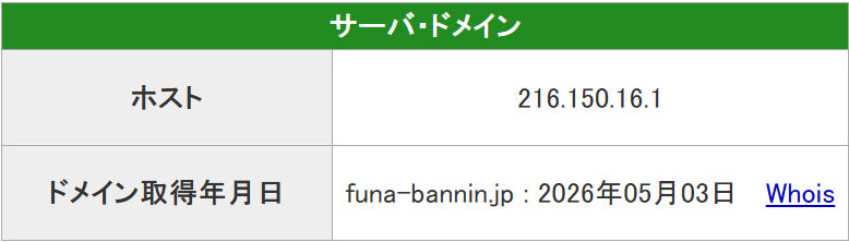舟番人のドメイン情報