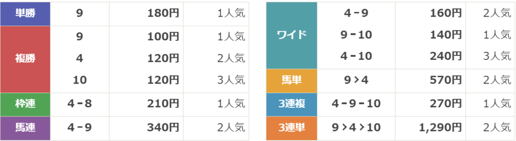 第30回農林水産大臣賞典 日刊スポーツ賞 北海道スプリントカップ（JpnⅢ ）