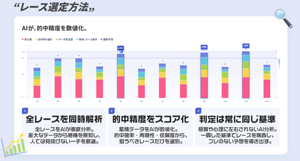 DAYSの特徴