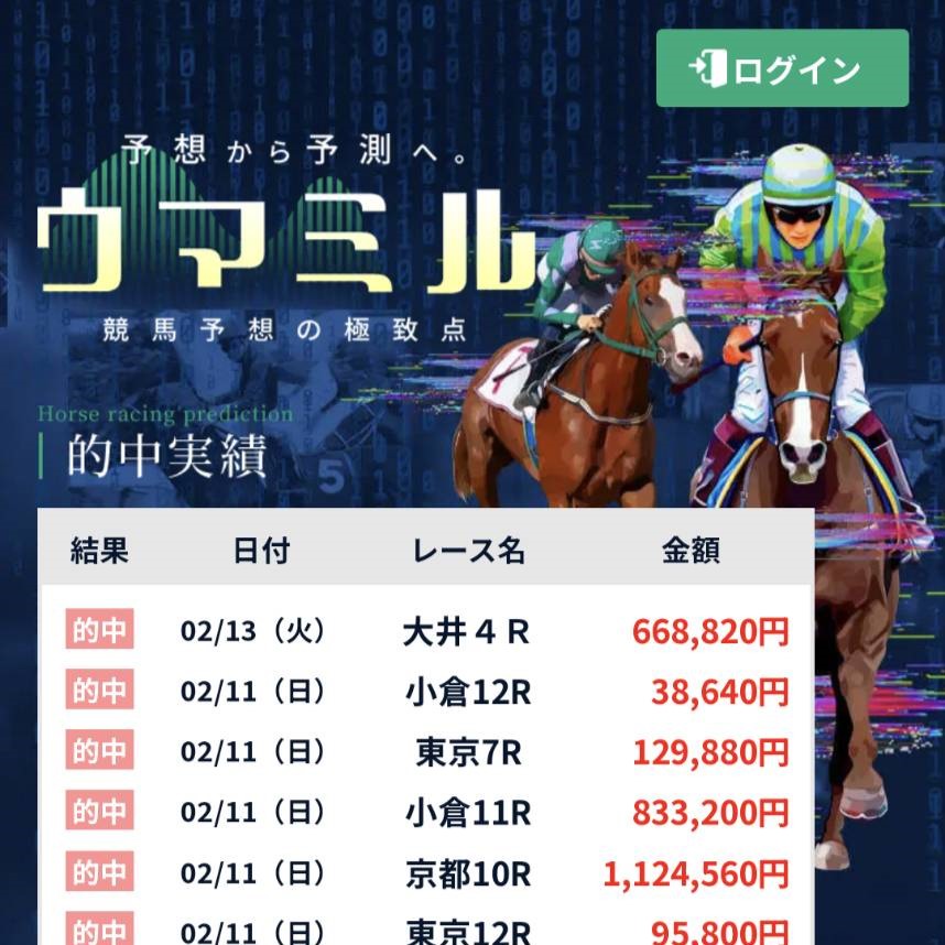 競馬予想サイト「ウマミル」はおすすめ？優良なのか悪質なのか？みんけいが調査！